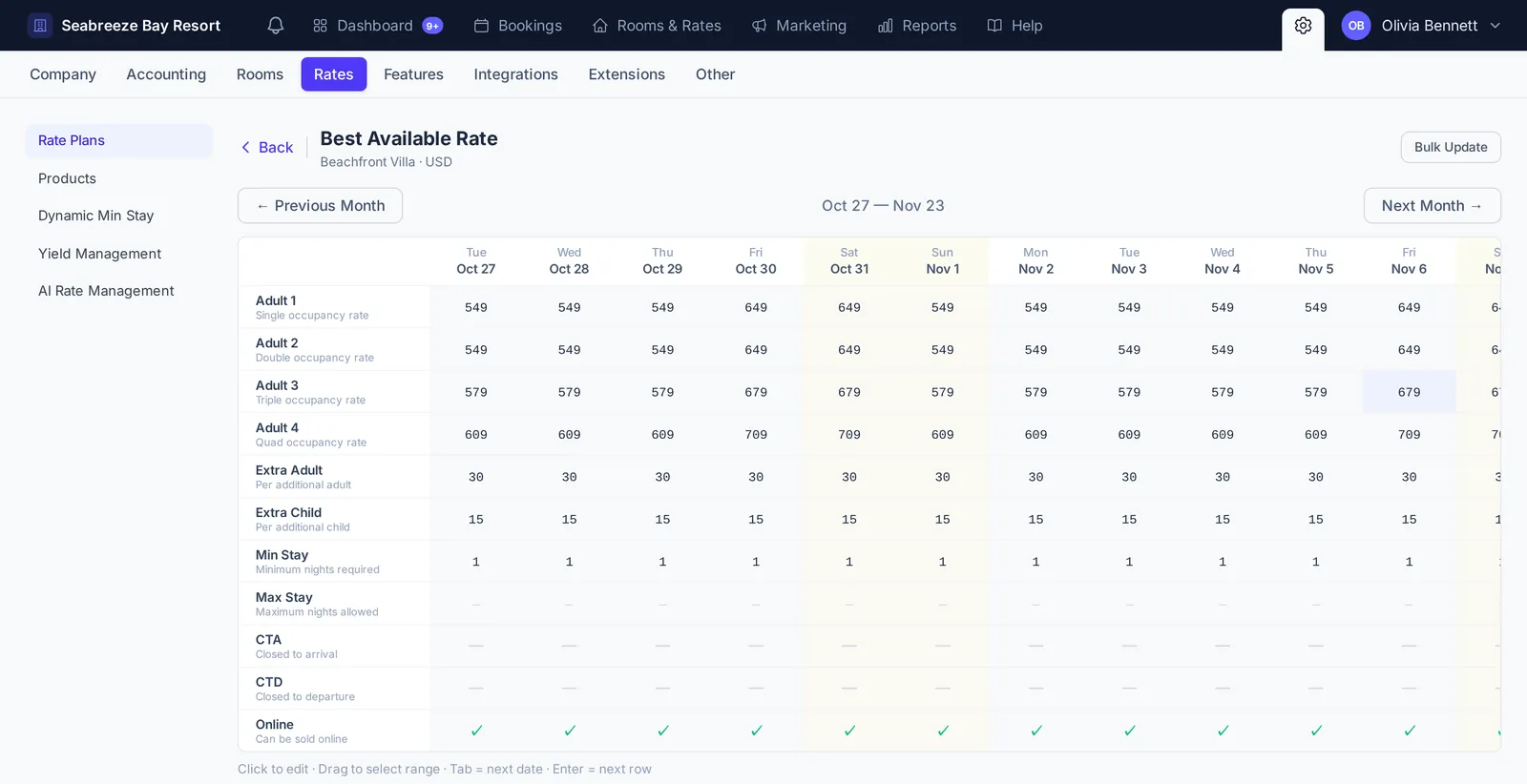 Rate editor for Best Available Rate on Beachfront Villa showing Adult 1 to 4 prices, extra adult and child, min and max stay, CTA, CTD and online rows across dates